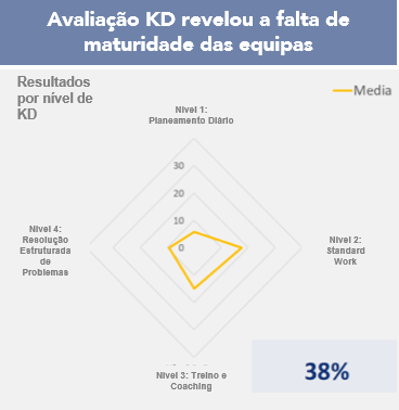 avaliação KD